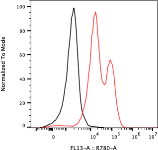 Rabbit-anti OSM monoclonal antibody