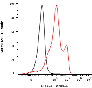 Rabbit-anti EFNA3 monoclonal antibody
