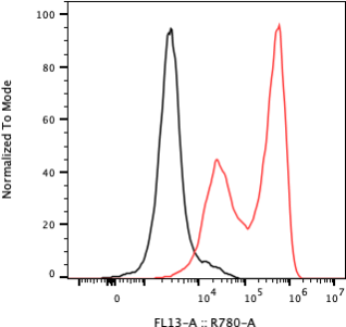 Rabbit-anti TREML1 monoclonal antibody
