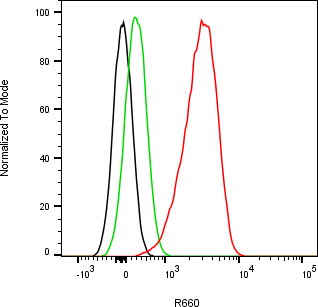 Rabbit-anti hIGF2 monoclonal antibody