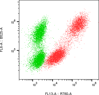 Rabbit-anti GH1 monoclonal antibody