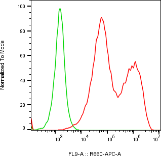 Rabbit-anti APOM monoclonal antibody