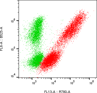 Rabbit-anti SERPINF1 monoclonal antibody