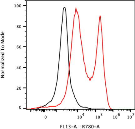 Rabbit-anti IL17-F monoclonal antibody