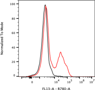 Rabbit-anti hIGF2 monoclonal antibody