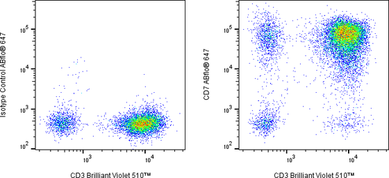 Rabbit-anti CD7 monoclonal antibody