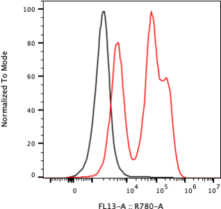 Rabbit-anti LCAT monoclonal antibody