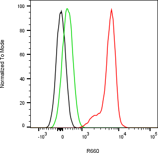 Rabbit-anti hIGF2 monoclonal antibody