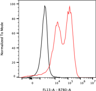 Rabbit-anti LIF monoclonal antibody