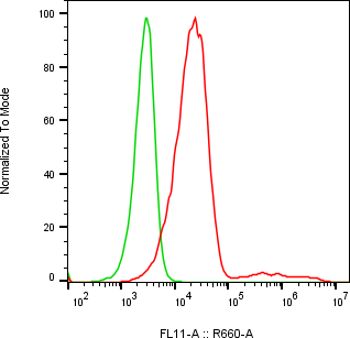 Rabbit-anti TFF3 monoclonal antibody