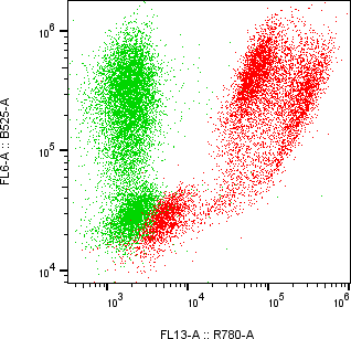 Rabbit-anti LCAT monoclonal antibody