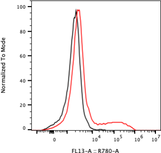 Rabbit-anti TGOLN2 monoclonal antibody