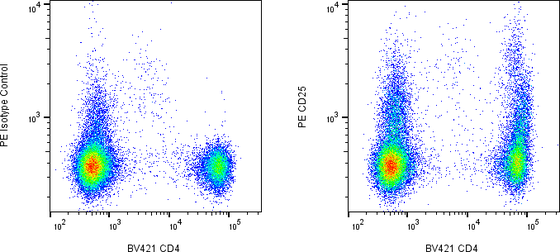 Rabbit-anti IL2RA monoclonal antibody