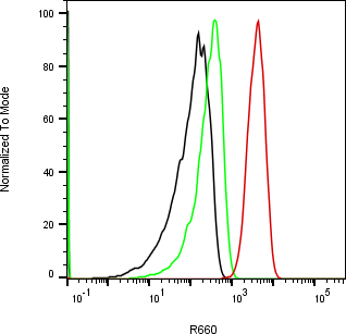 Rabbit-anti WFDC2 monoclonal antibody