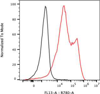 Rabbit-anti IFNA14 monoclonal antibody