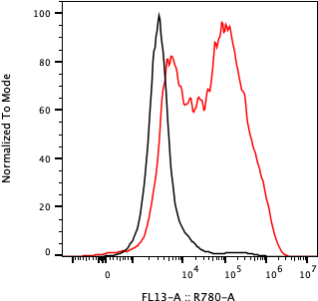 Rabbit-anti ALFA monoclonal antibody