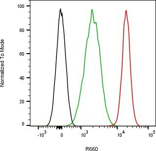 Rabbit-anti TGOLN2 monoclonal antibody