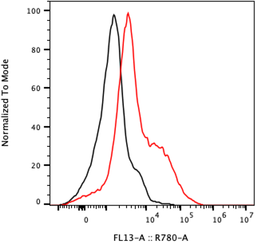 Rabbit-anti VSIG4 monoclonal antibody