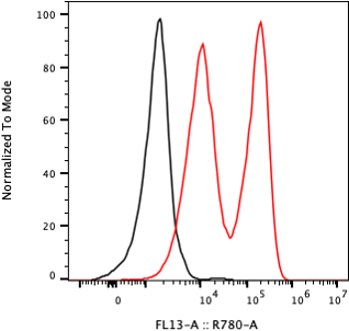 Rabbit-anti B2M monoclonal antibody