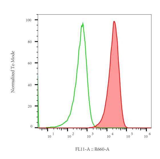 Rabbit-anti PVRL2 monoclonal antibody