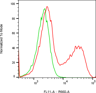 Rabbit-anti DEFA3 monoclonal antibody