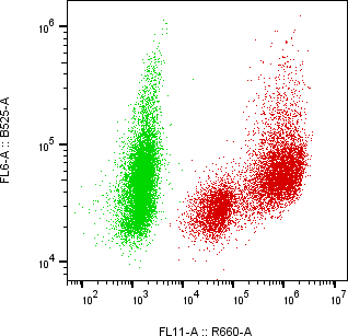 Rabbit-anti PI3 monoclonal antibody