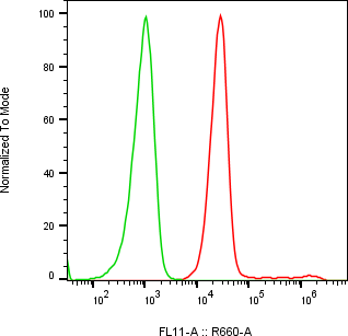 Rabbit-anti CCL16 monoclonal antibody