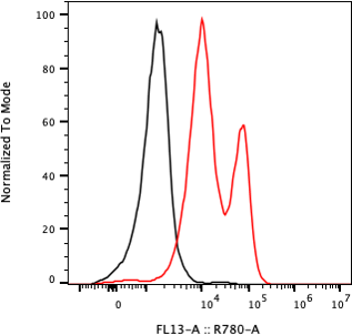 Rabbit-anti IFNL2 monoclonal antibody