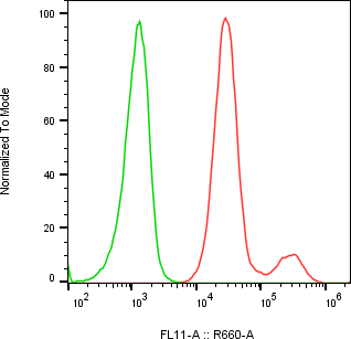 Rabbit-anti F11R monoclonal antibody