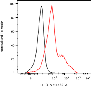 Rabbit-anti APOA1 monoclonal antibody