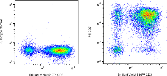 Rabbit-anti CD7 monoclonal antibody