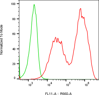 Rabbit-anti MBL2 monoclonal antibody
