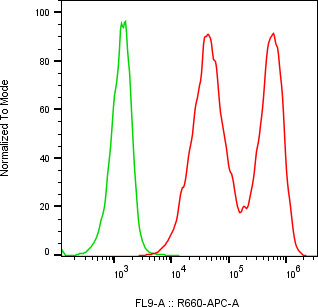Rabbit-anti PRG2 monoclonal antibody