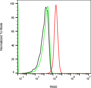 Rabbit-anti F2 monoclonal antibody