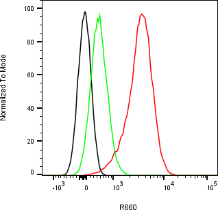 Rabbit-anti APOH monoclonal antibody
