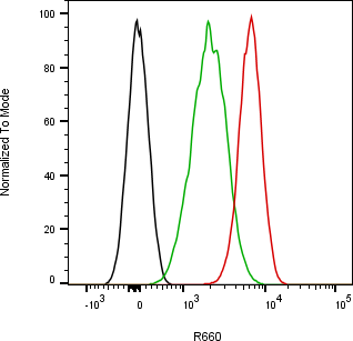 Rabbit-anti TGOLN2 monoclonal antibody