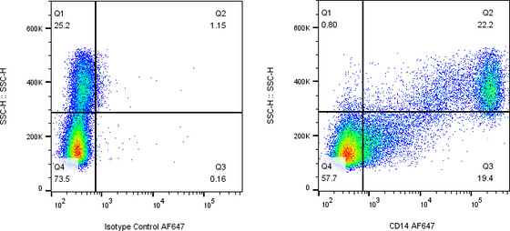 Rabbit-anti CD14 monoclonal antibody