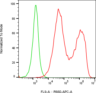 Rabbit-anti APOM monoclonal antibody