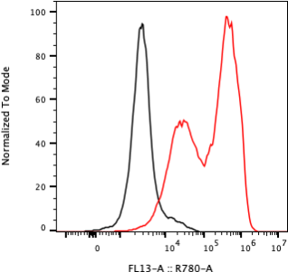 Rabbit-anti TREML1 monoclonal antibody