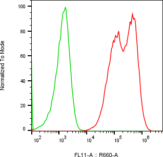 Rabbit-anti CNTFR monoclonal antibody