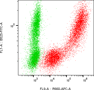Rabbit-anti SFTPD monoclonal antibody