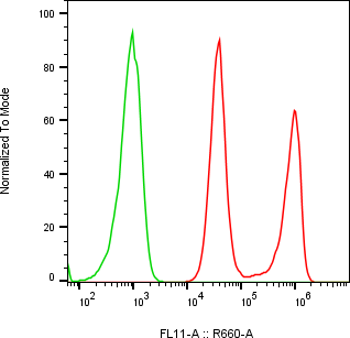 Rabbit-anti TFF2 monoclonal antibody