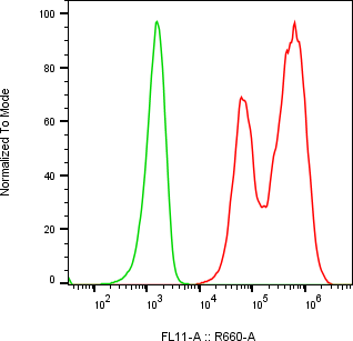 Rabbit-anti LACRT monoclonal antibody