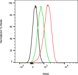 Rabbit-anti APOA1 monoclonal antibody