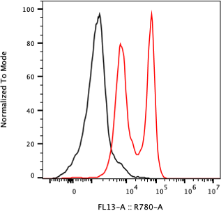 Rabbit-anti PIP monoclonal antibody