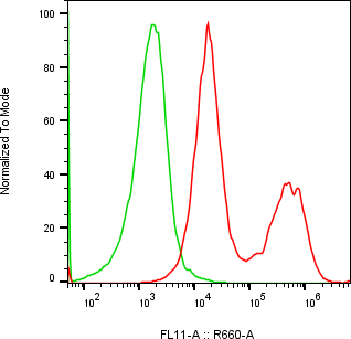 Rabbit-anti GIF monoclonal antibody