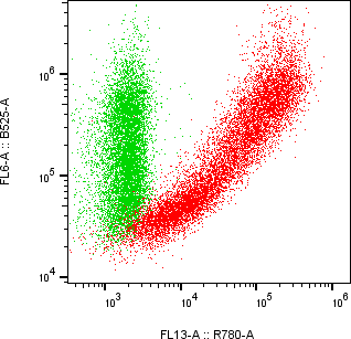 Rabbit-anti IL2RA monoclonal antibody