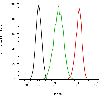 Rabbit-anti TGOLN2 monoclonal antibody