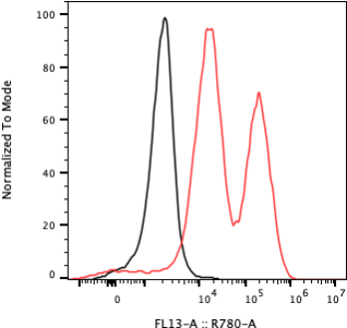 Rabbit-anti GH1 monoclonal antibody