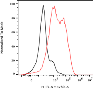 Rabbit-anti VSIR monoclonal antibody